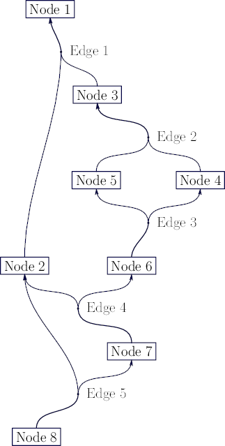 asymptote rendering