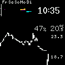 temperature graph